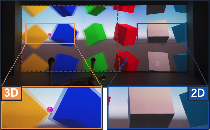 立体視対応の中心領域を3D、周辺領域を2Dとして示し、それぞれを拡大した比較図
